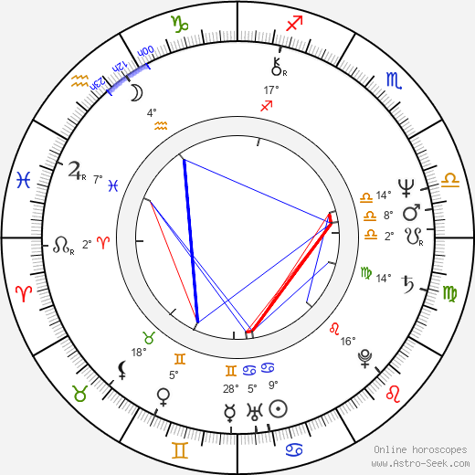 Michael Pressman birth chart, biography, wikipedia 2024, 2025