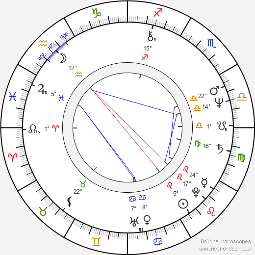 Mike Starr birth chart, biography, wikipedia 2023, 2024