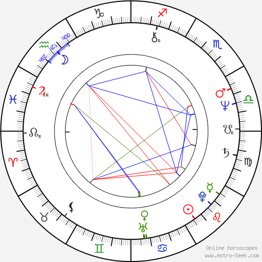 Mike Starr birth chart, Mike Starr astro natal horoscope, astrology