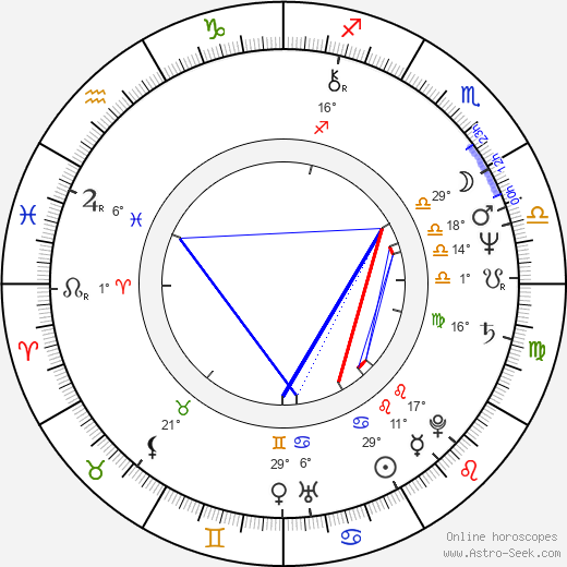Miloslava Hübnerová-Rezková birth chart, biography, wikipedia 2024, 2025