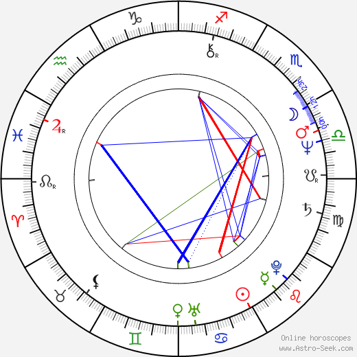 Miloslava Hübnerová-Rezková birth chart, Miloslava Hübnerová-Rezková astro natal horoscope, astrology