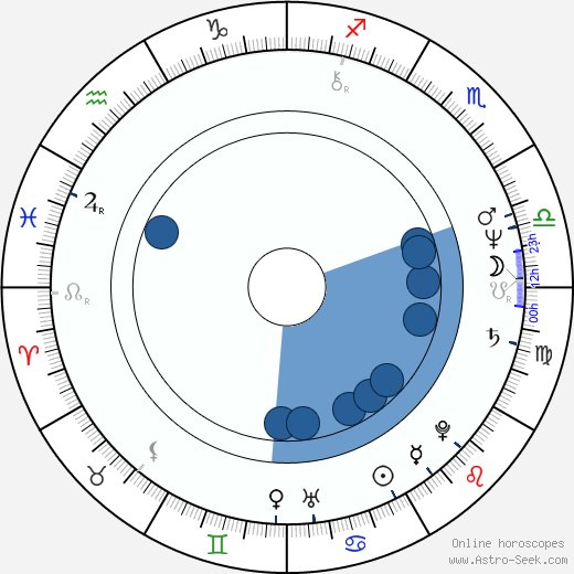 Naseeruddin Shah Oroscopo, astrologia, Segno, zodiac, Data di nascita, instagram