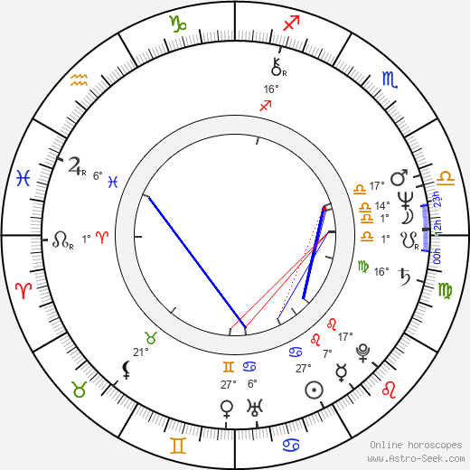 Naseeruddin Shah birth chart, biography, wikipedia 2023, 2024