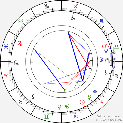 Naseeruddin Shah birth chart, Naseeruddin Shah astro natal horoscope, astrology