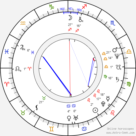 Nicholas Evans birth chart, biography, wikipedia 2024, 2025