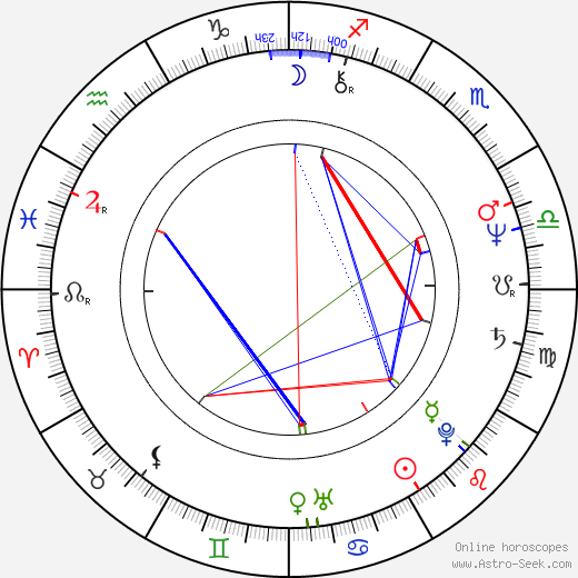 Nicholas Evans birth chart, Nicholas Evans astro natal horoscope, astrology