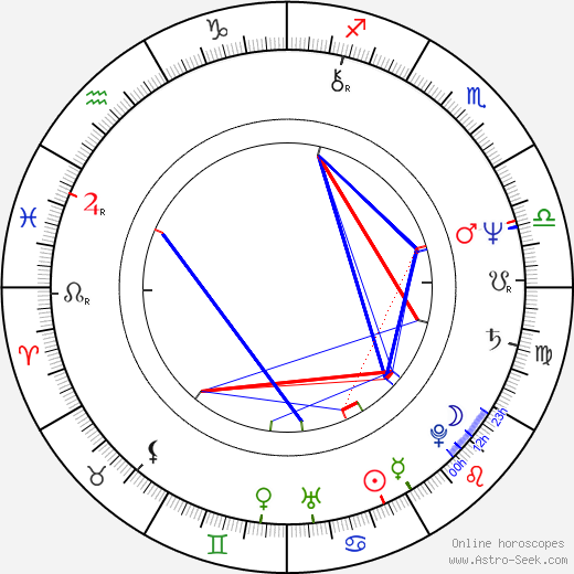 P. J. Soles birth chart, P. J. Soles astro natal horoscope, astrology