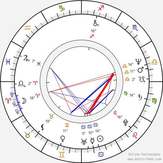 Paul Tucker birth chart, biography, wikipedia 2023, 2024