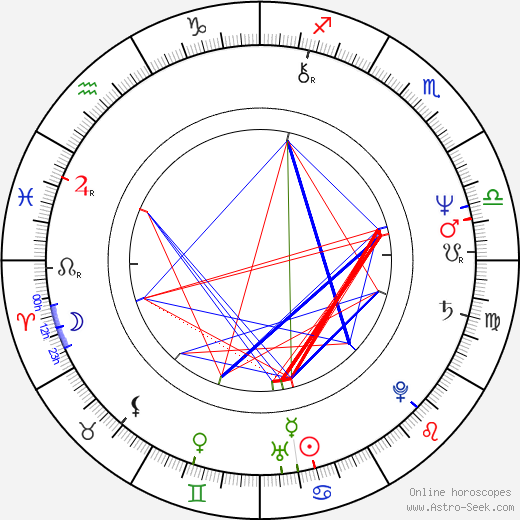 Paul Tucker birth chart, Paul Tucker astro natal horoscope, astrology