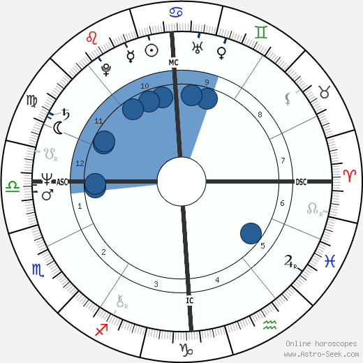 Pavel Turnovský Oroscopo, astrologia, Segno, zodiac, Data di nascita, instagram