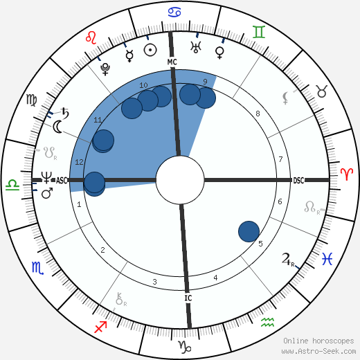 Pavel Turnovský wikipedia, horoscope, astrology, instagram