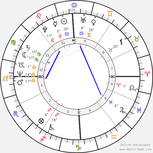 Pavel Turnovský birth chart, biography, wikipedia 2023, 2024