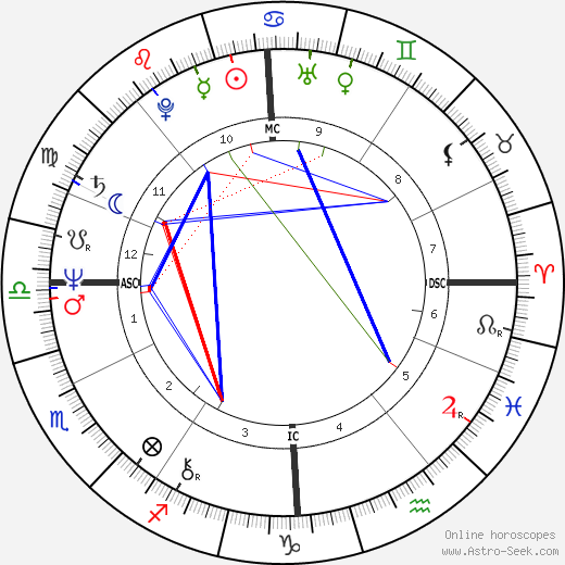 Pavel Turnovský birth chart, Pavel Turnovský astro natal horoscope, astrology