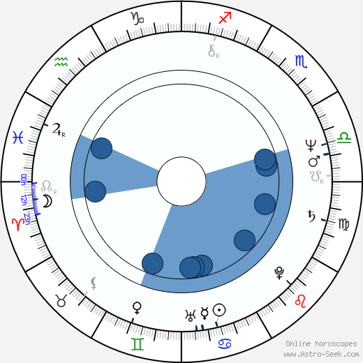 Petar Rayzhekov wikipedia, horoscope, astrology, instagram