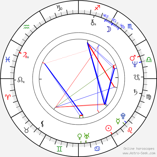Peter Kuba birth chart, Peter Kuba astro natal horoscope, astrology