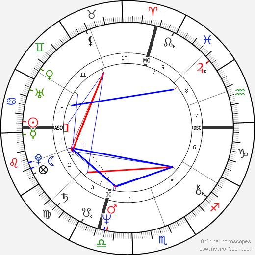 Phoebe Snow birth chart, Phoebe Snow astro natal horoscope, astrology