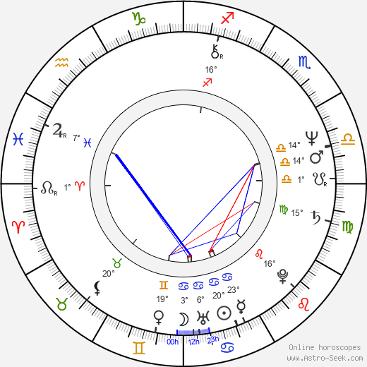 Pinky Nelson birth chart, biography, wikipedia 2024, 2025