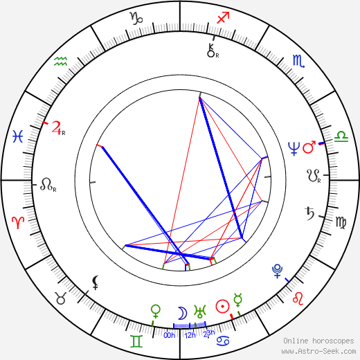 Pinky Nelson birth chart, Pinky Nelson astro natal horoscope, astrology