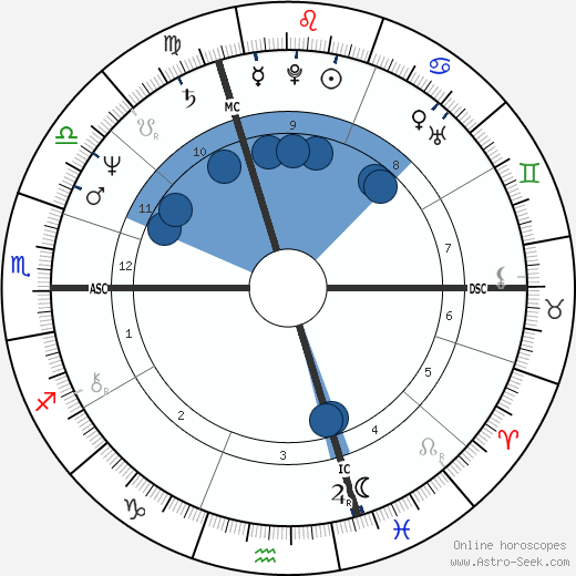 Richard Berry wikipedia, horoscope, astrology, instagram