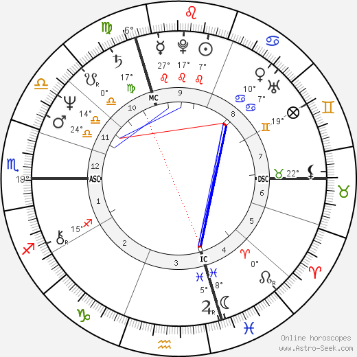 Richard Berry birth chart, biography, wikipedia 2024, 2025