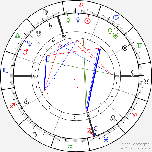 Richard Berry birth chart, Richard Berry astro natal horoscope, astrology