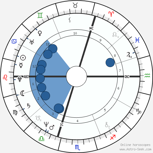 Richard Branson wikipedia, horoscope, astrology, instagram