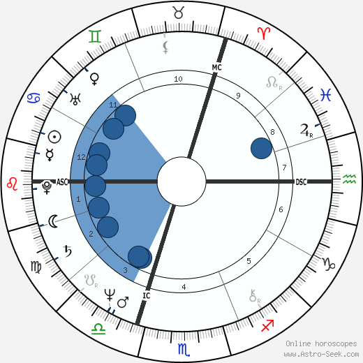 Richard Branson wikipedia, biography, birth chart, instagram Richard Branson wikipedia, horoscope, astrology, instagram