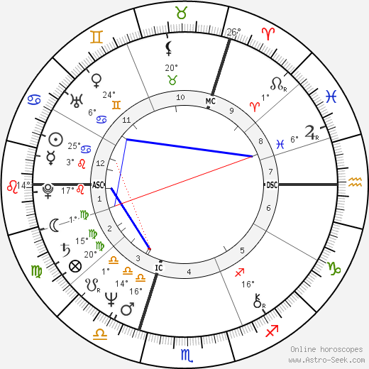 Richard Branson birth chart, biography, wikipedia 2023, 2024