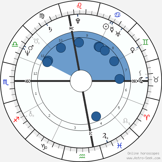 Richard Schulz wikipedia, horoscope, astrology, instagram