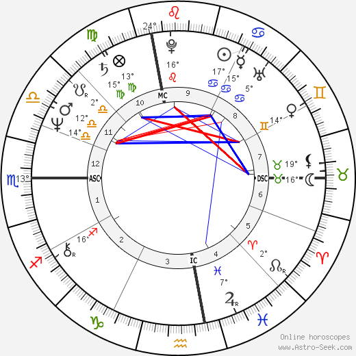 Richard Schulz birth chart, biography, wikipedia 2024, 2025