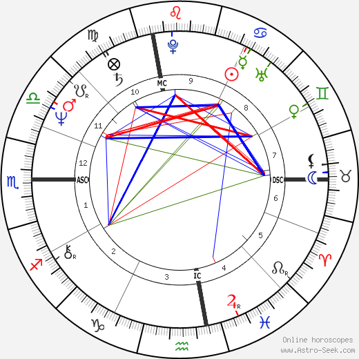 Richard Schulz birth chart, Richard Schulz astro natal horoscope, astrology
