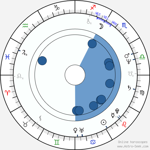 Sam Behrens horoscope, astrology, sign, zodiac, date of birth, instagram