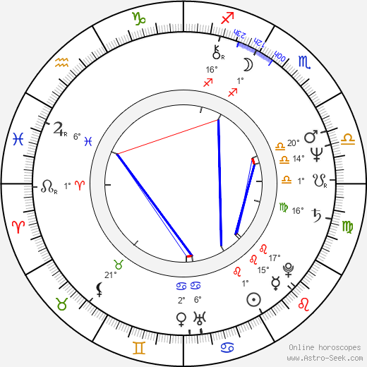 Sam Behrens birth chart, biography, wikipedia 2024, 2025