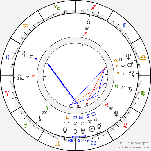 Steven J. Klaszky birth chart, biography, wikipedia 2023, 2024