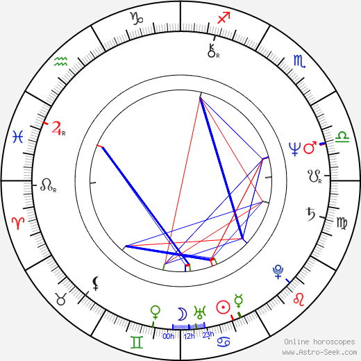 Steven J. Klaszky birth chart, Steven J. Klaszky astro natal horoscope, astrology