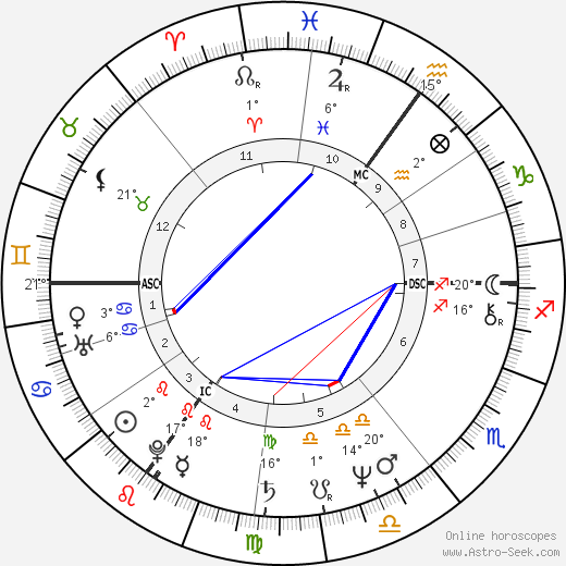 Susan George birth chart, biography, wikipedia 2024, 2025