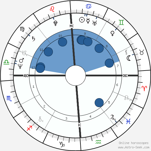 Thomas Dillon wikipedia, biography, birth chart, instagram Thomas Dillon wikipedia, horoscope, astrology, instagram