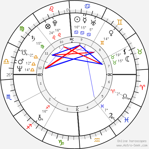 Thomas Dillon birth chart, biography, wikipedia 2023, 2024