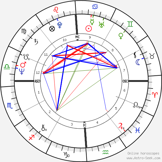 Thomas Dillon birth chart, Thomas Dillon astro natal horoscope, astrology