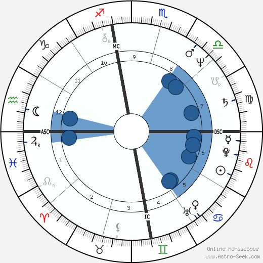 Tommy Casanova wikipedia, biography, birth chart, instagram Tommy Casanova wikipedia, horoscope, astrology, instagram