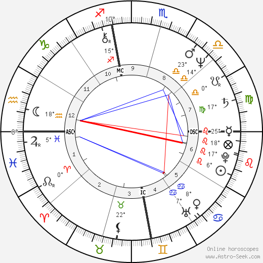 Tommy Casanova birth chart, biography, wikipedia 2024, 2025