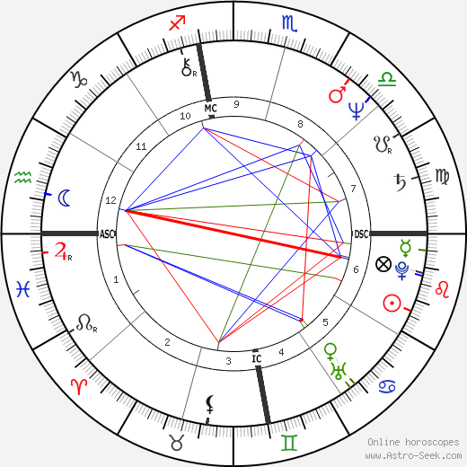 Tommy Casanova birth chart, Tommy Casanova astro natal horoscope, astrology