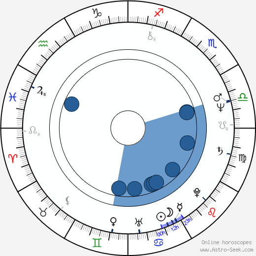 Tony Esposito wikipedia, horoscope, astrology, instagram