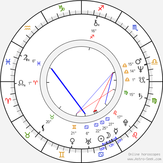 Tony Esposito birth chart, biography, wikipedia 2024, 2025