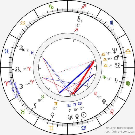 Vaughn Armstrong birth chart, biography, wikipedia 2023, 2024