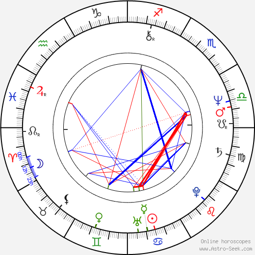 Vaughn Armstrong birth chart, Vaughn Armstrong astro natal horoscope, astrology