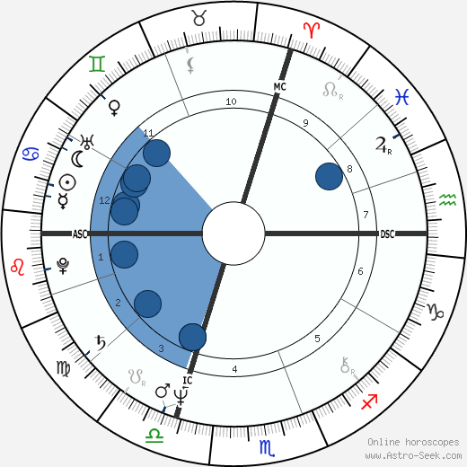 Verena Bachmann wikipedia, horoscope, astrology, instagram