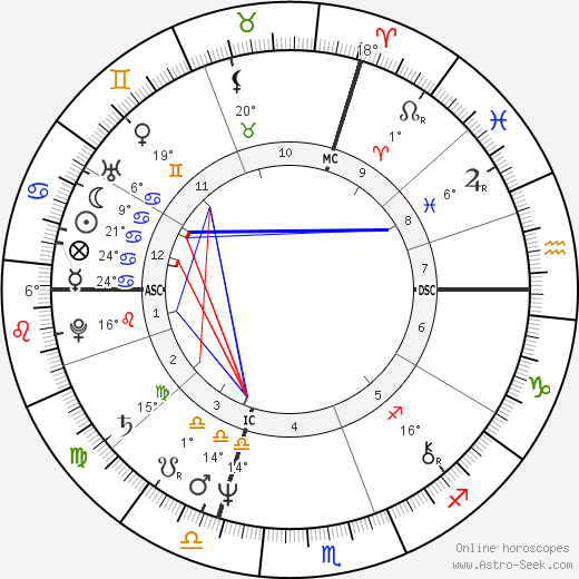 Verena Bachmann birth chart, biography, wikipedia 2023, 2024