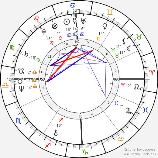 Viktor Yanukovych birth chart, biography, wikipedia 2023, 2024