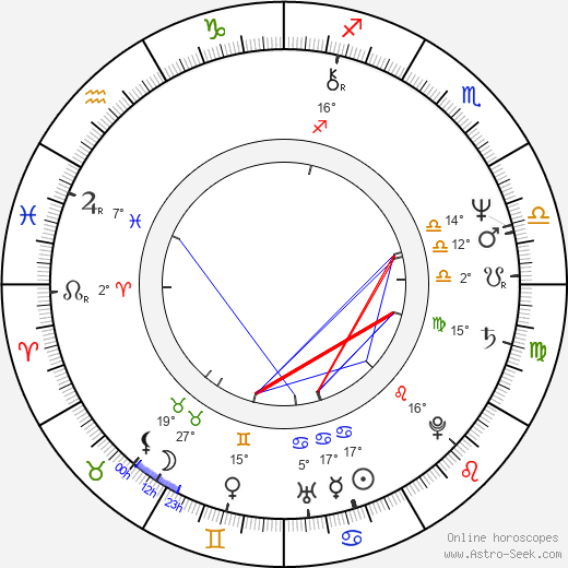 William Thomas Jones birth chart, biography, wikipedia 2024, 2025